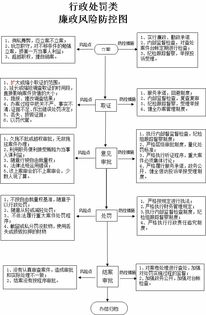 饲料 饲料添加剂生产企业未按有关规定生产饲料 饲料添加剂的处罚